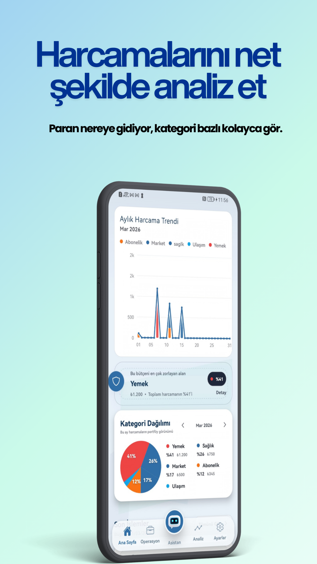 BütçeAI harcama analizi ekranı